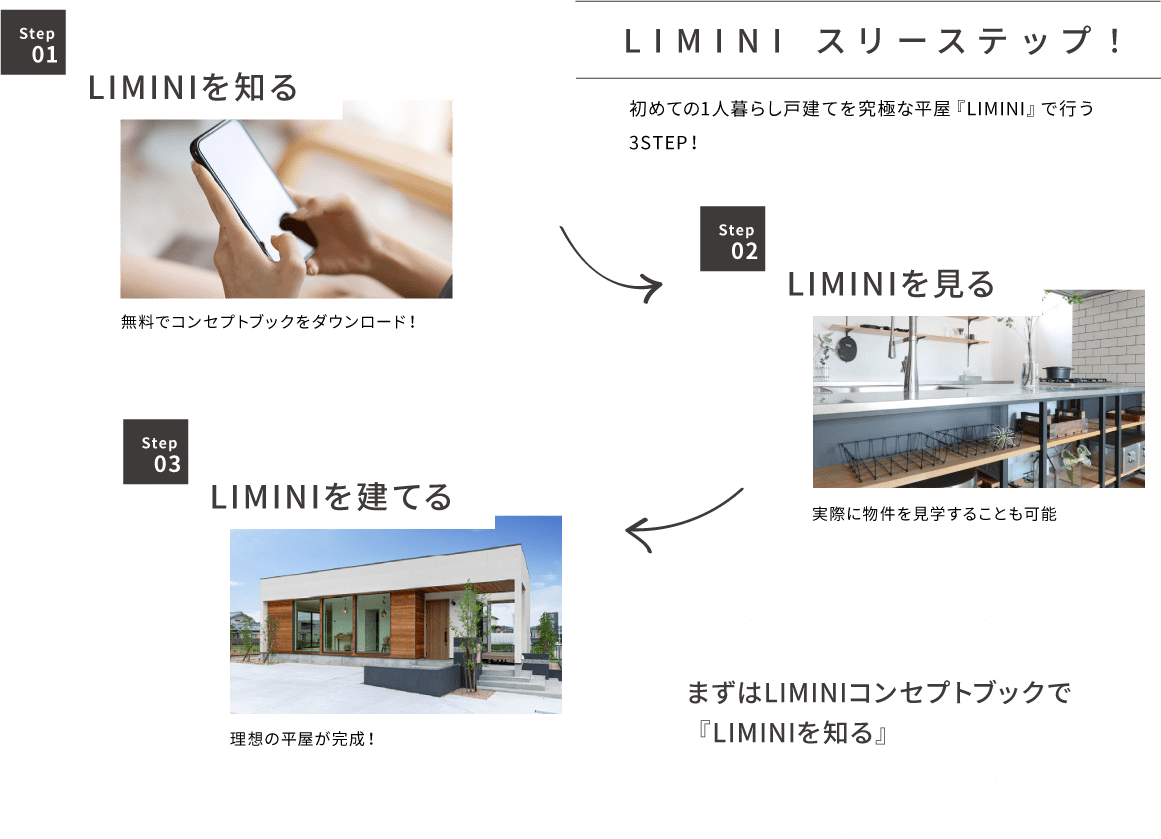 LIMINI スリーステップ！初めての1人暮らし戸建てを究極な平屋『LIMINI』で行う3STEP！